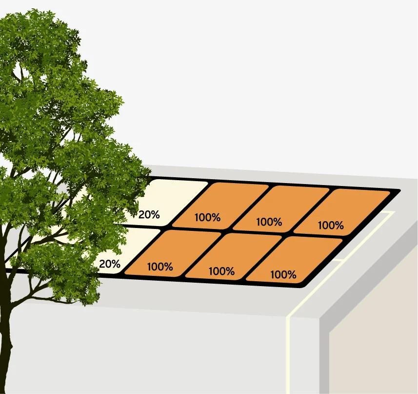 A solar energy system uses a micro inverter for best performance even the tree blocked the sunlight