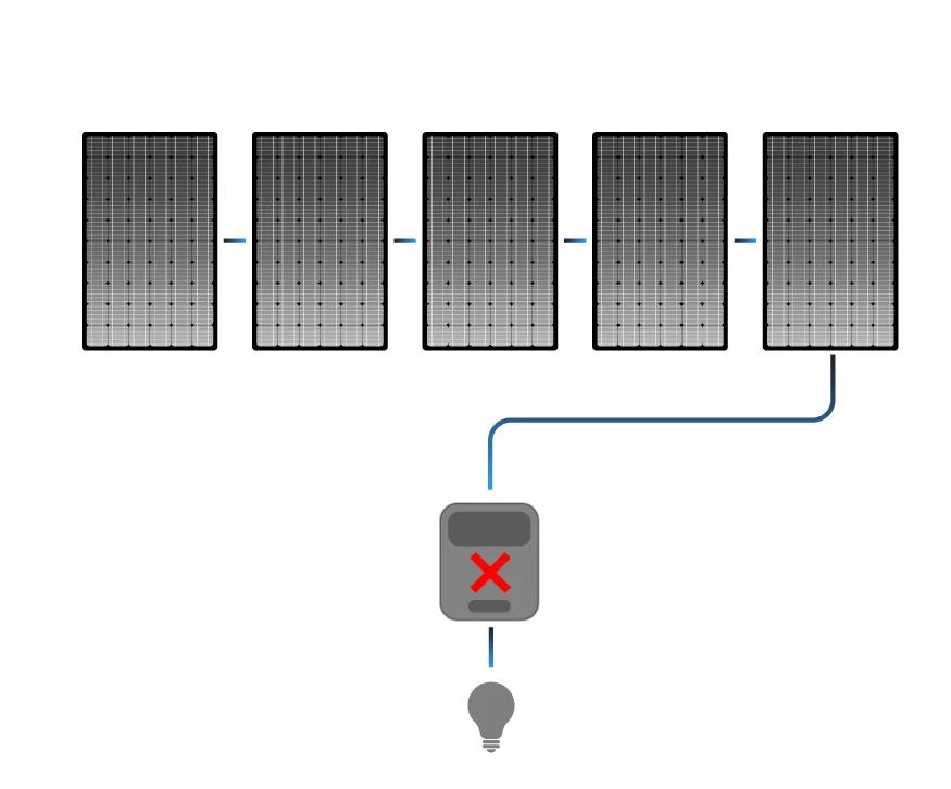 comparison of micro inverter and string inverter